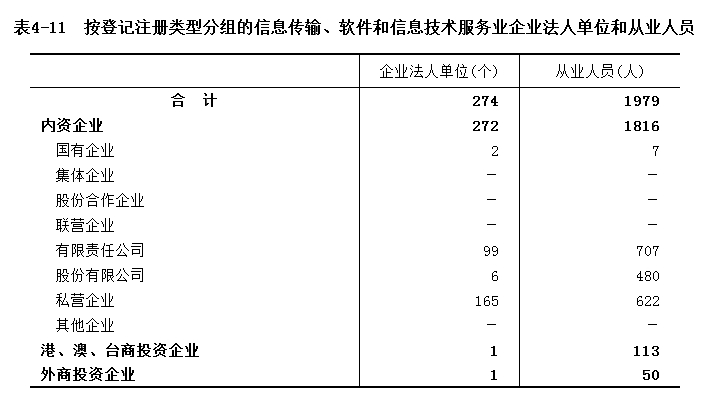 联营商城